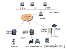 唐山平升大用戶水表實時監測系統 GPRS大表監控系統與終端計量設備的深度融合