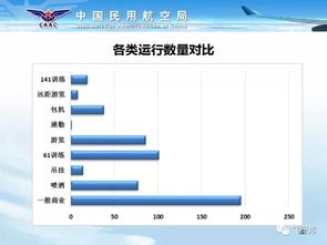 通用航空概況（2017版） 規章、要素、運行分類及航空運營支持服務解析