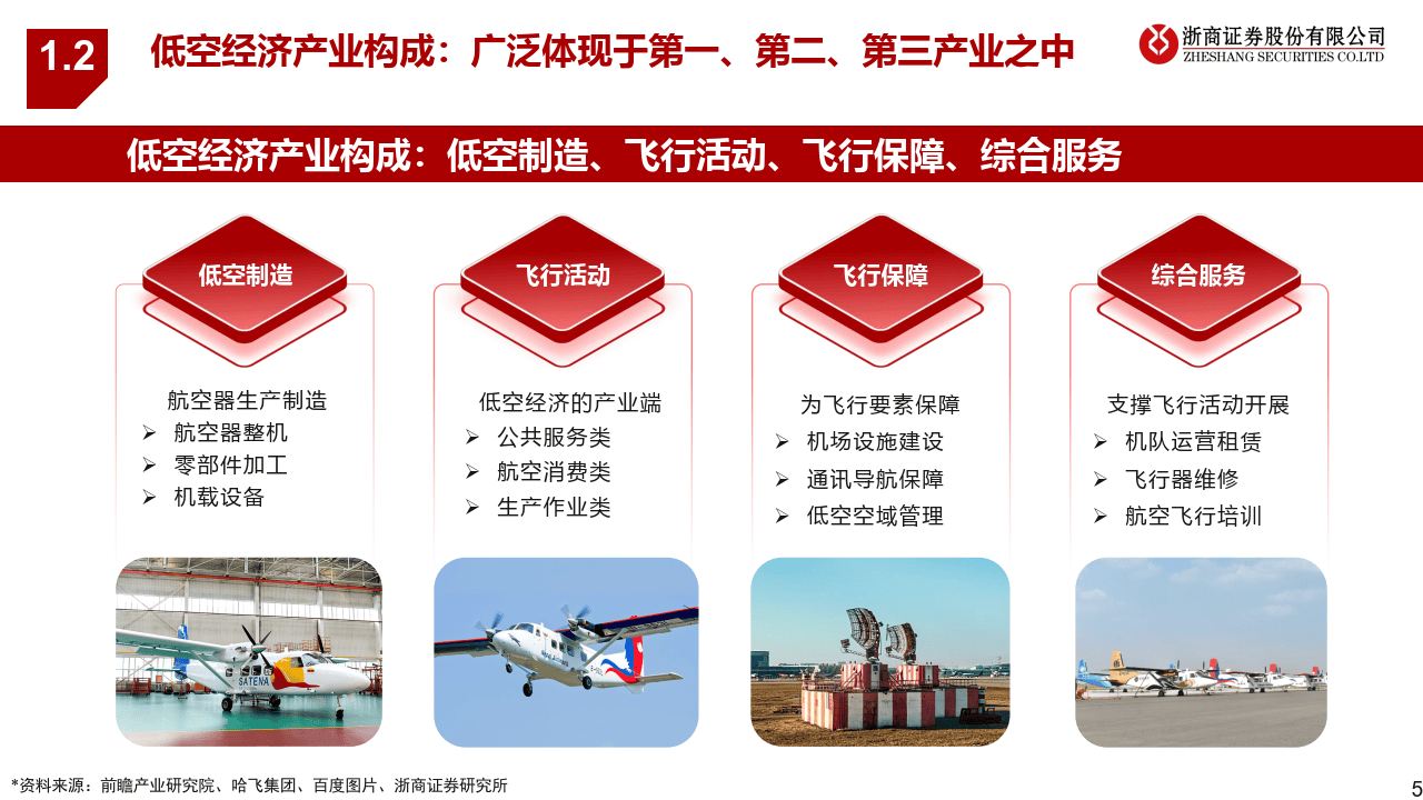 低空經(jīng)濟(jì)啟航 解鎖低空飛翔的商業(yè)新藍(lán)海