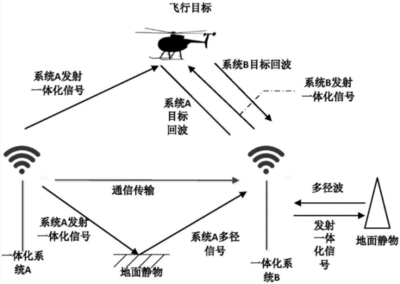 無人機(jī)攔截方法系統(tǒng)技術(shù)盤點(diǎn) 航空安全的多維防護(hù)網(wǎng)