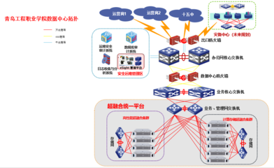 面向未來的基石 構(gòu)建綠色、高效、安全的高校數(shù)據(jù)中心與網(wǎng)絡(luò)基礎(chǔ)設(shè)施解決方案